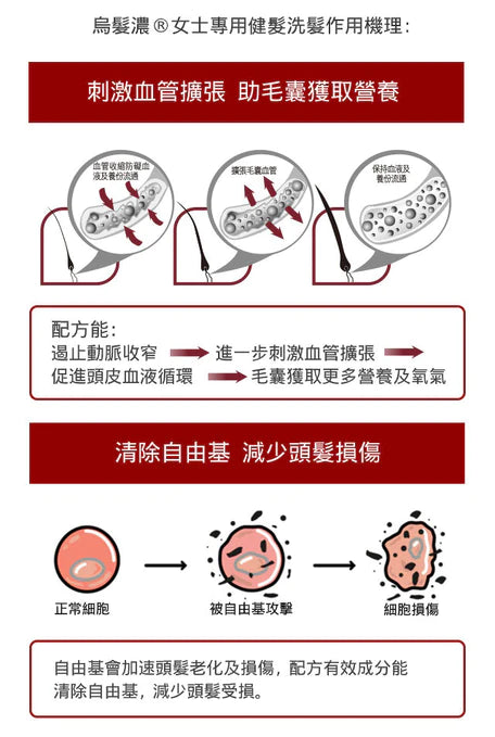 烏髮濃®女士專用健髮配方