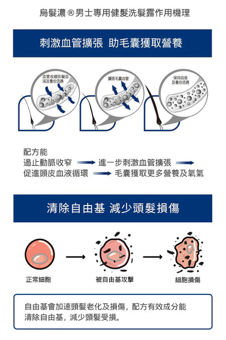 烏髮濃®男士專用健髮配方